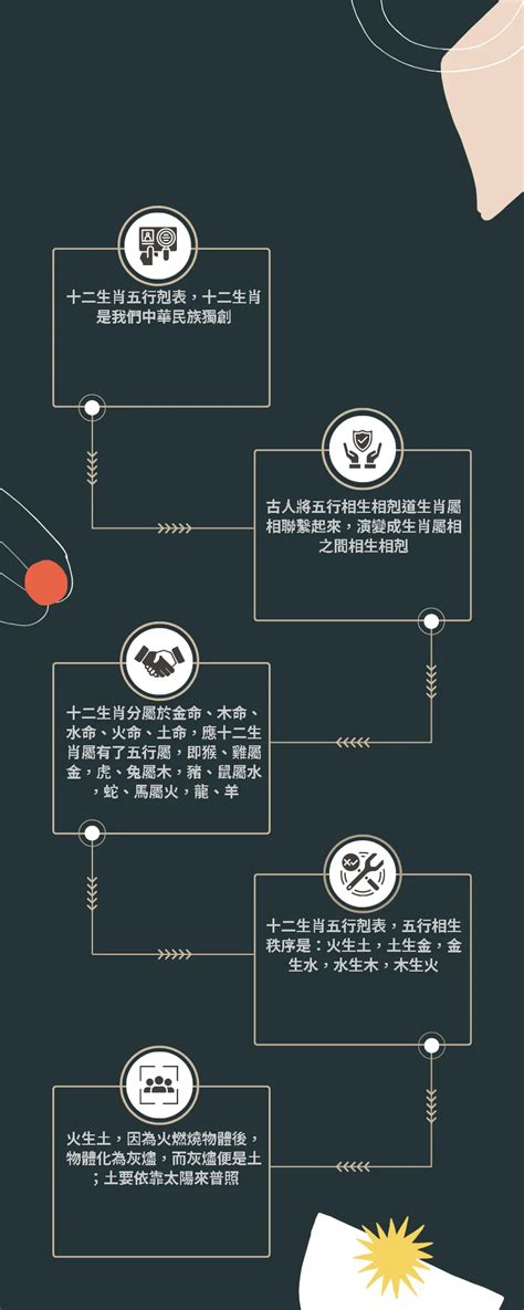 雞五行屬什麼|十二生肖五行屬性對照表